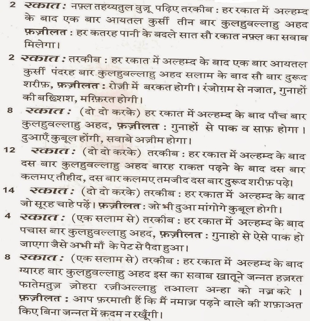 Shab E Barat Ki Namaz In Hindi